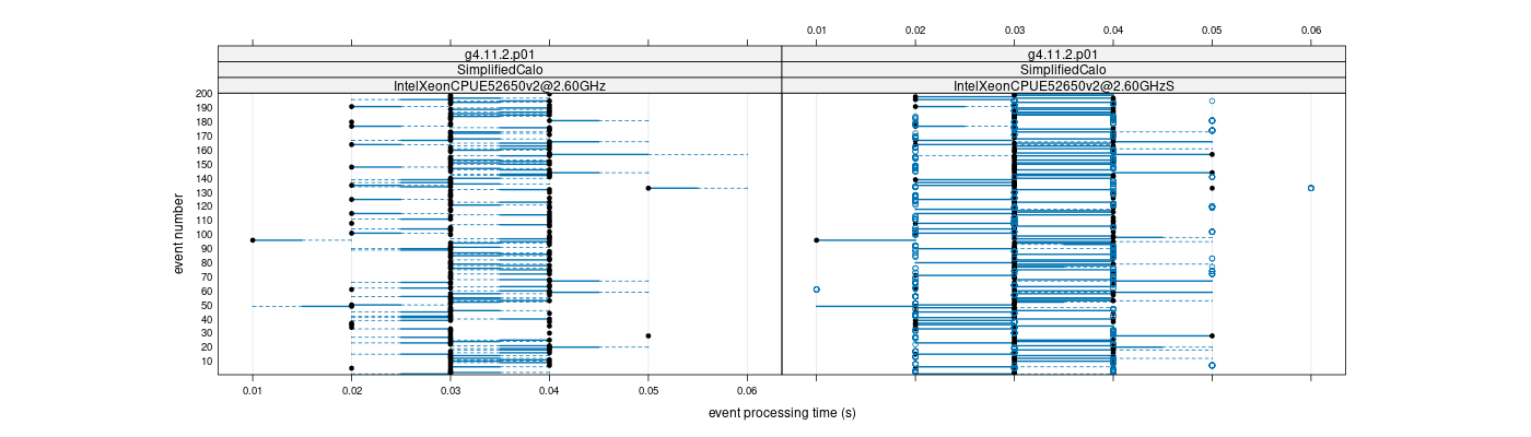 prof_100_events_plot.png