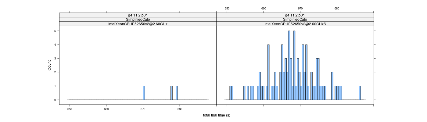 prof_basic_trial_times_histogram.png