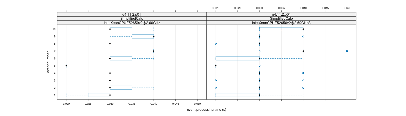 prof_early_events_plot.png