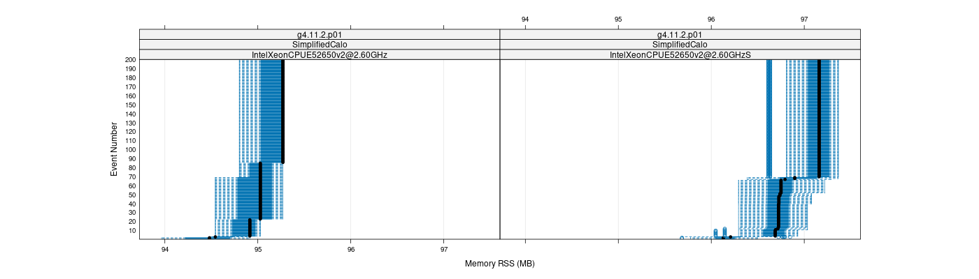 prof_memory_rss_plot.png