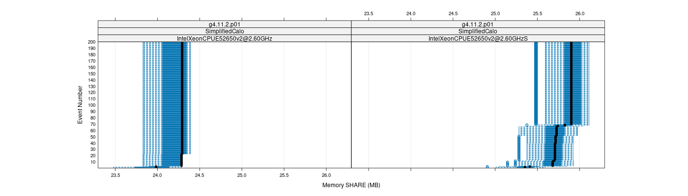 prof_memory_share_plot.png