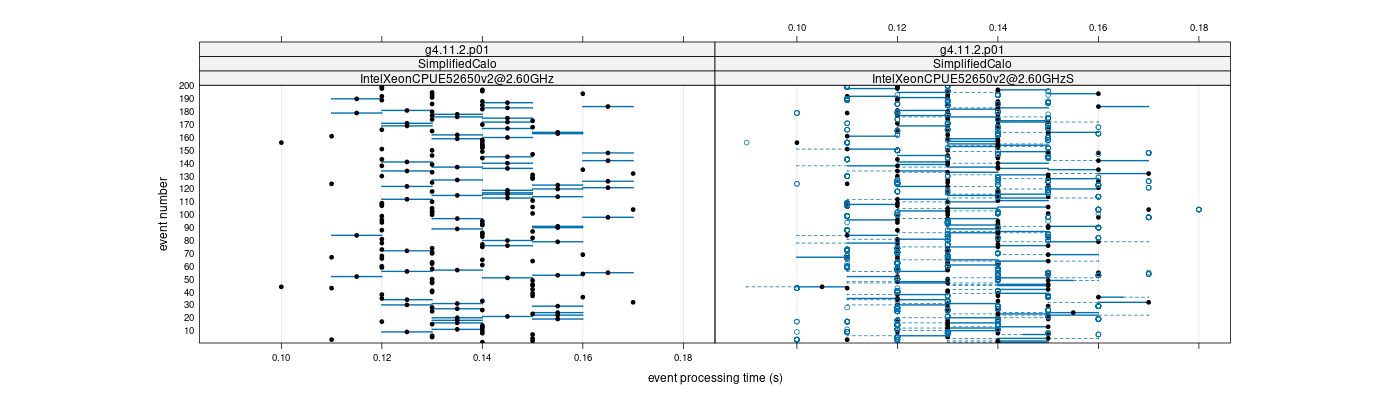 prof_100_events_plot.png