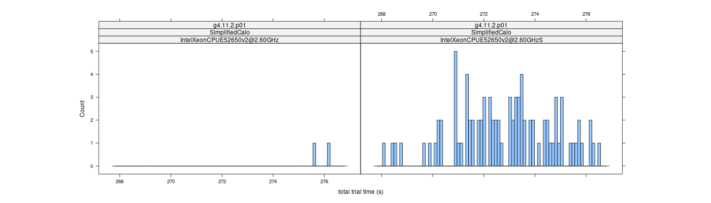 prof_basic_trial_times_histogram.png