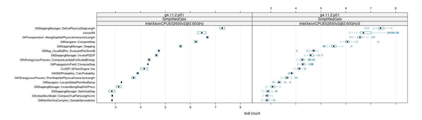 prof_big_functions_count_plot_01.png