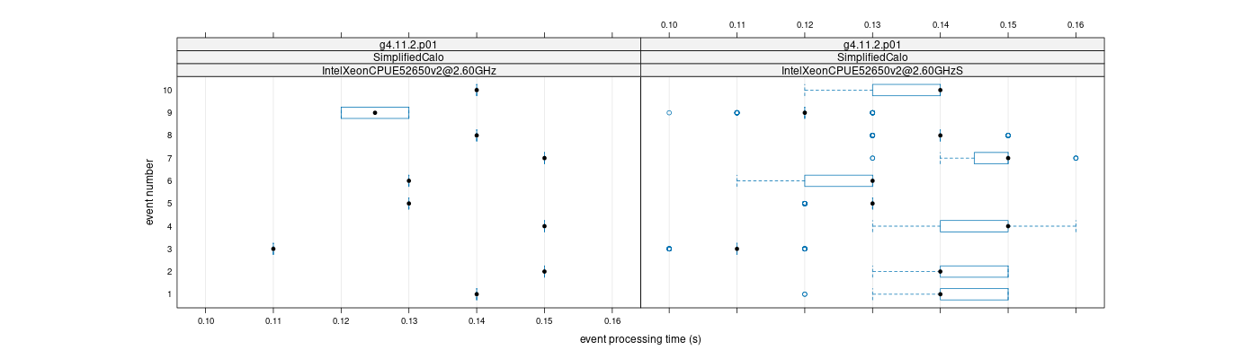 prof_early_events_plot.png