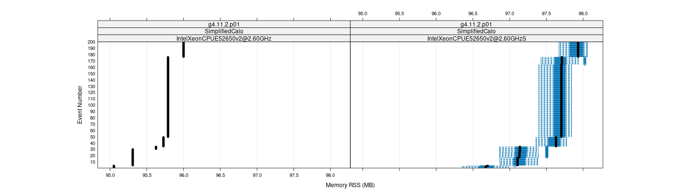 prof_memory_rss_plot.png