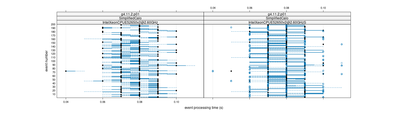 prof_100_events_plot.png