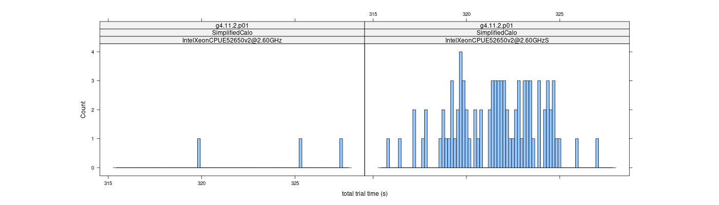 prof_basic_trial_times_histogram.png