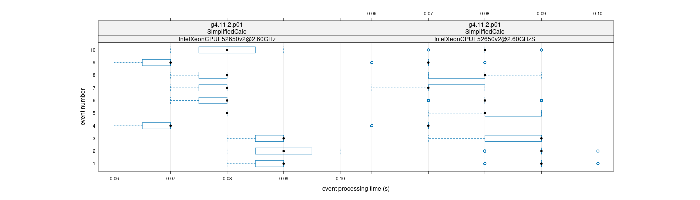 prof_early_events_plot.png