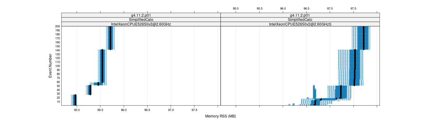 prof_memory_rss_plot.png