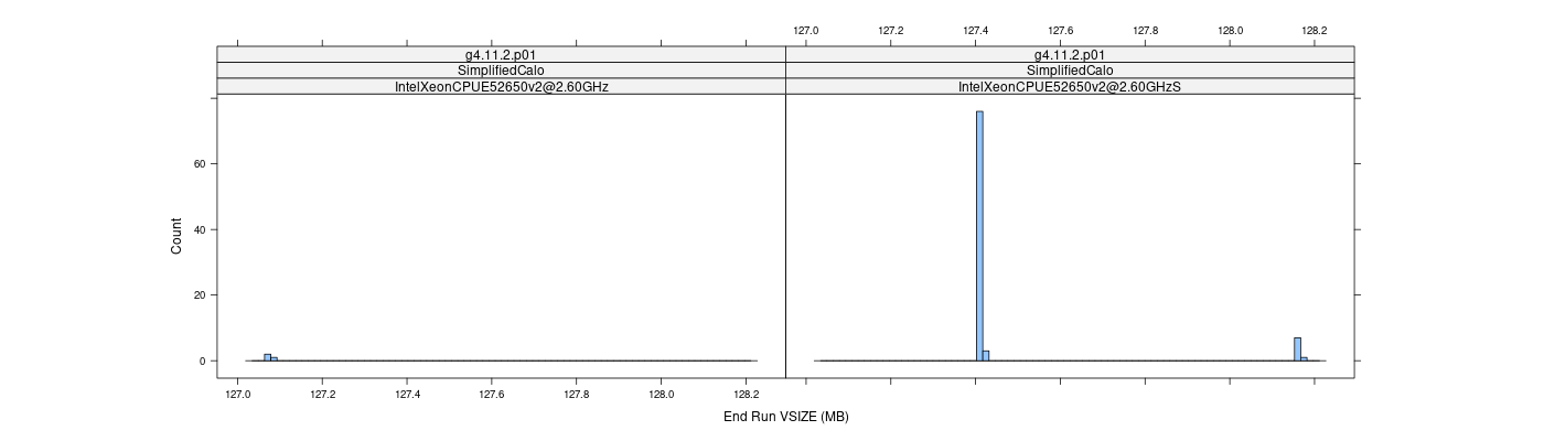 prof_memory_run_vsize_histogram.png