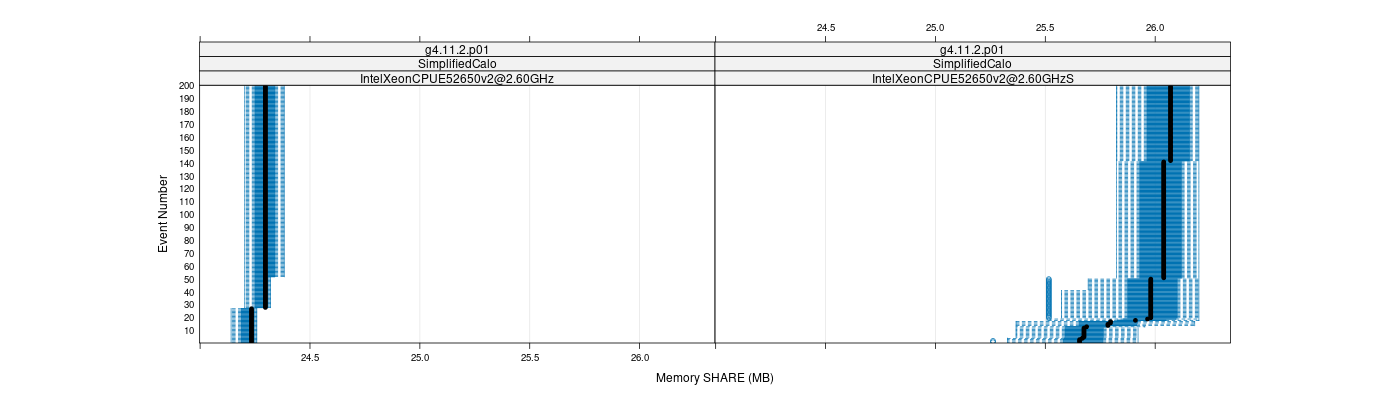 prof_memory_share_plot.png