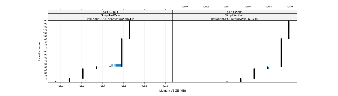 prof_memory_vsize_plot.png