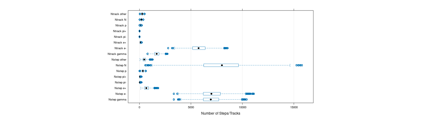 prof_nstep_particle_plot.png