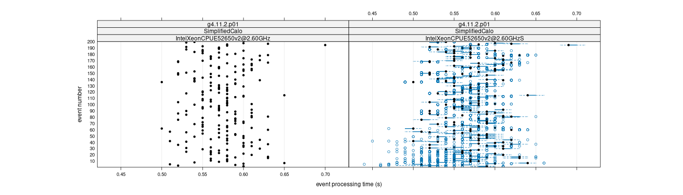 prof_100_events_plot.png