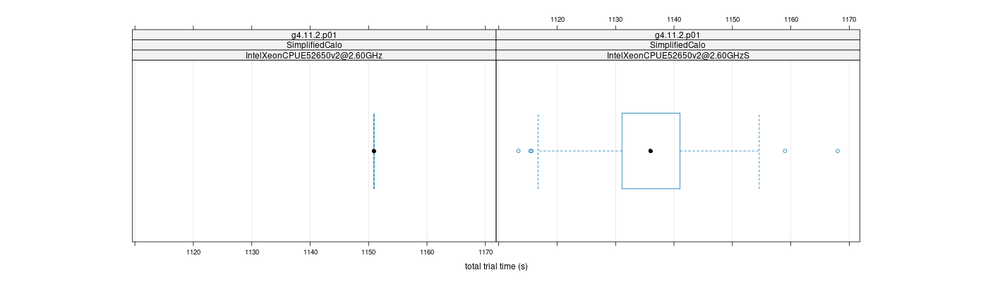 prof_basic_trial_times_plot.png