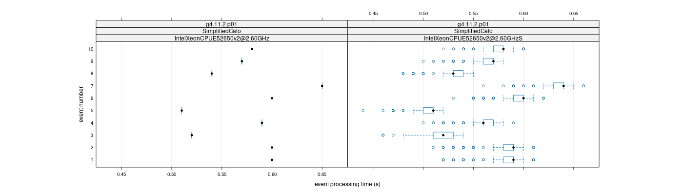 prof_early_events_plot.png