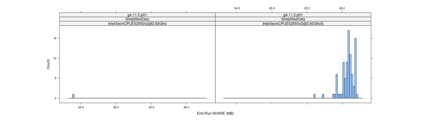 prof_memory_share_histogram.png