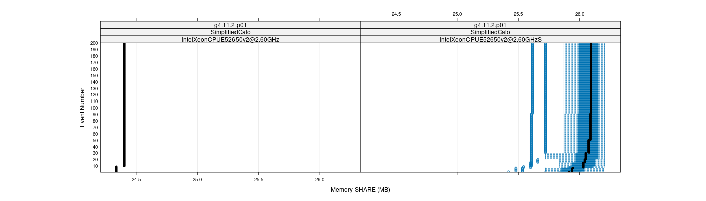 prof_memory_share_plot.png