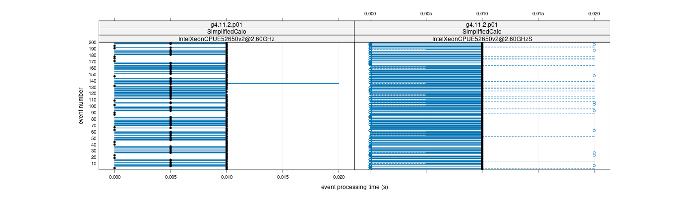 prof_100_events_plot.png