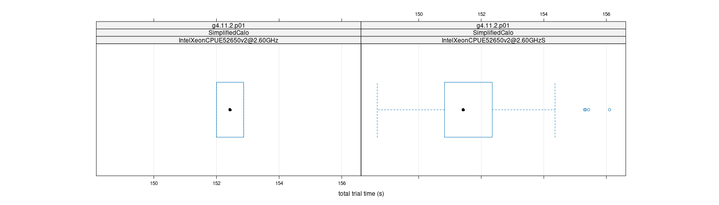 prof_basic_trial_times_plot.png