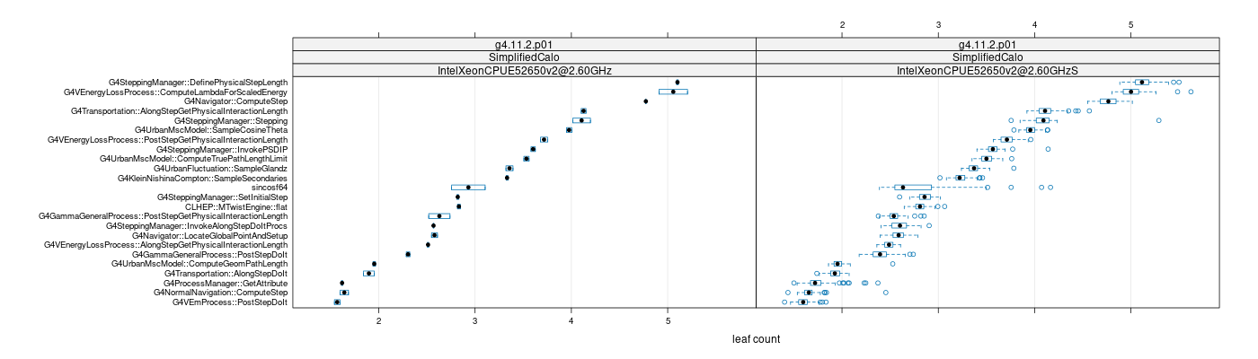 prof_big_functions_count_plot_01.png