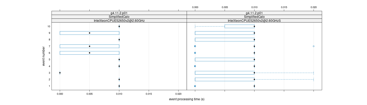 prof_early_events_plot.png