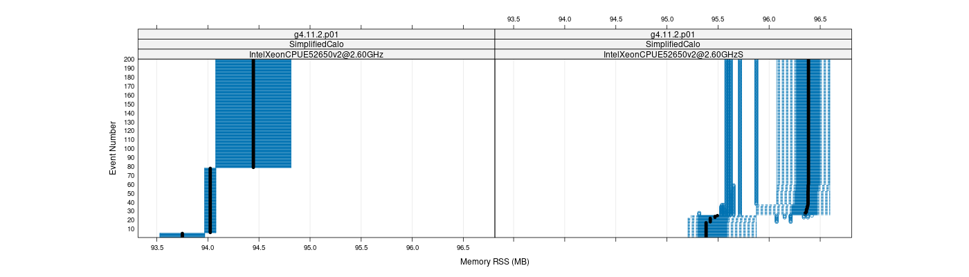 prof_memory_rss_plot.png