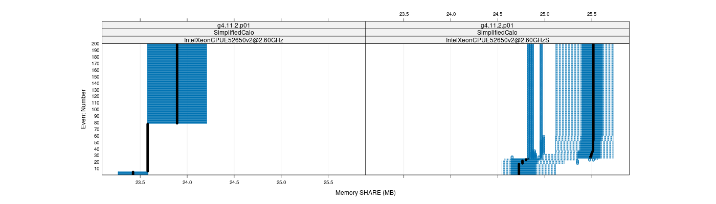 prof_memory_share_plot.png