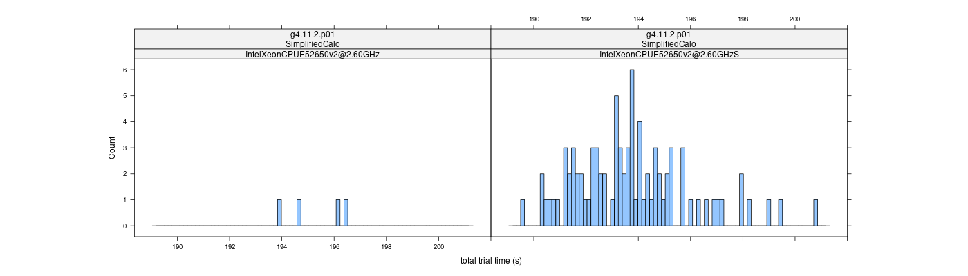 prof_basic_trial_times_histogram.png