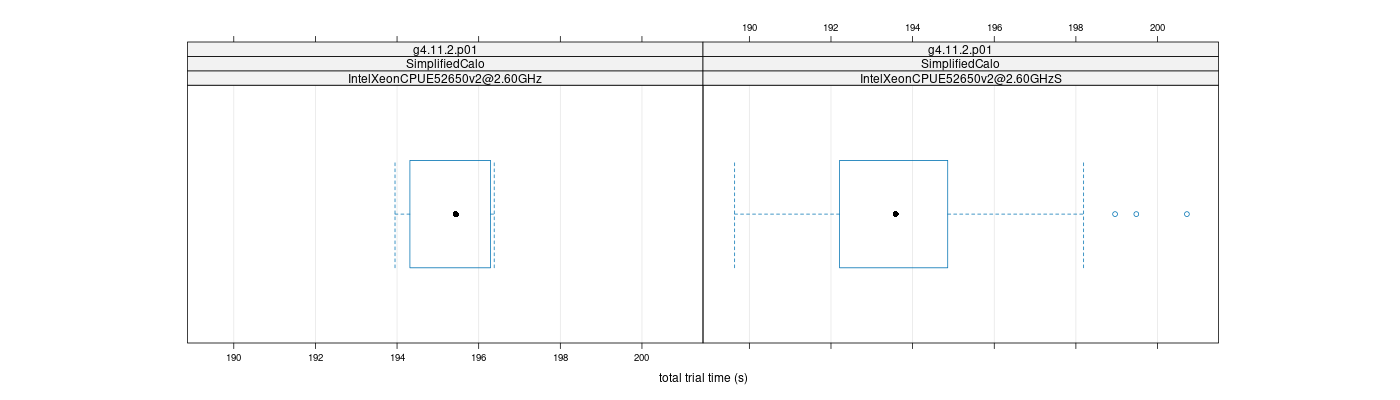 prof_basic_trial_times_plot.png