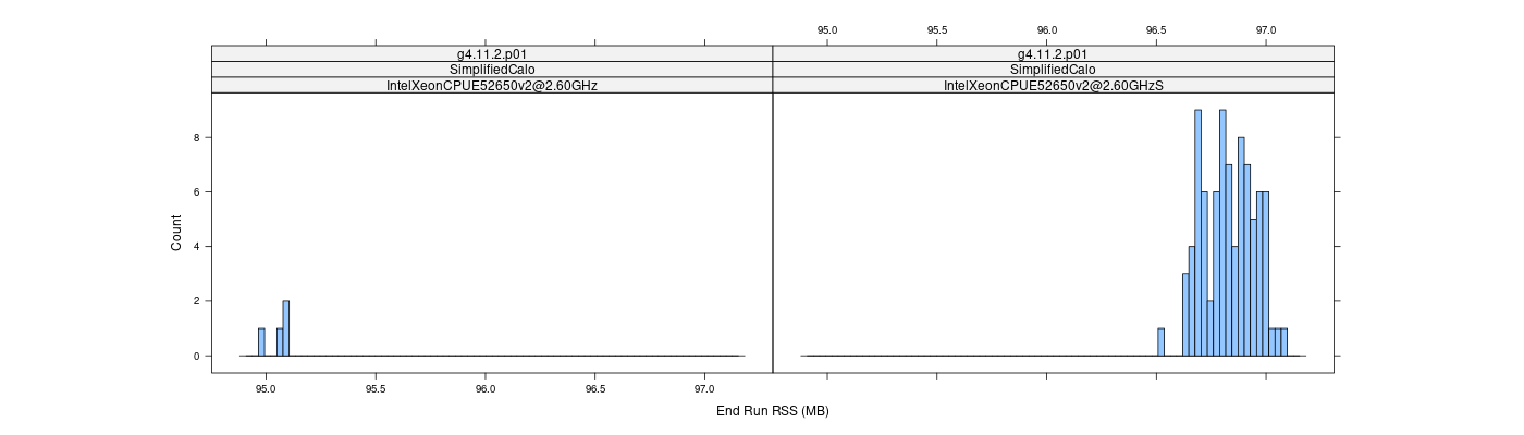 prof_memory_run_rss_histogram.png