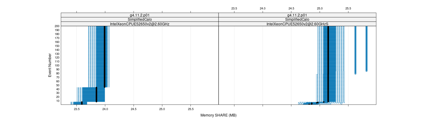 prof_memory_share_plot.png