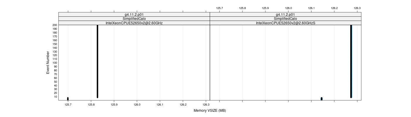 prof_memory_vsize_plot.png