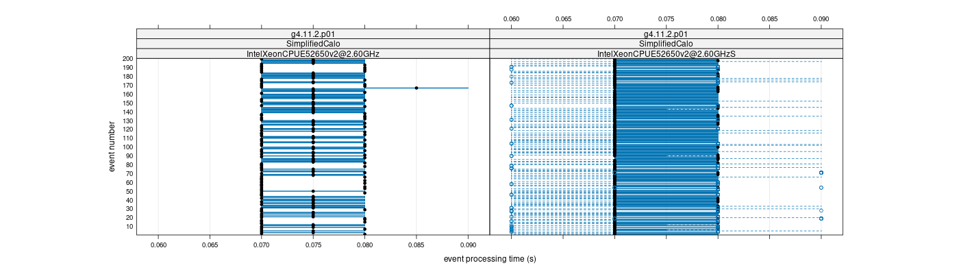 prof_100_events_plot.png