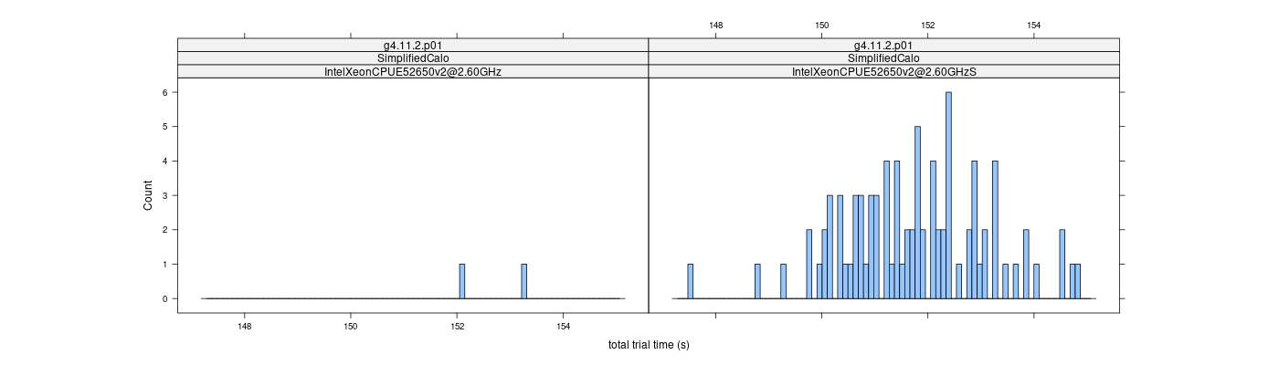 prof_basic_trial_times_histogram.png