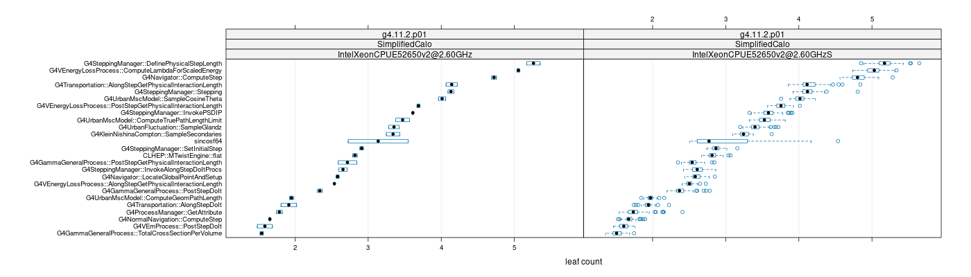 prof_big_functions_count_plot_01.png