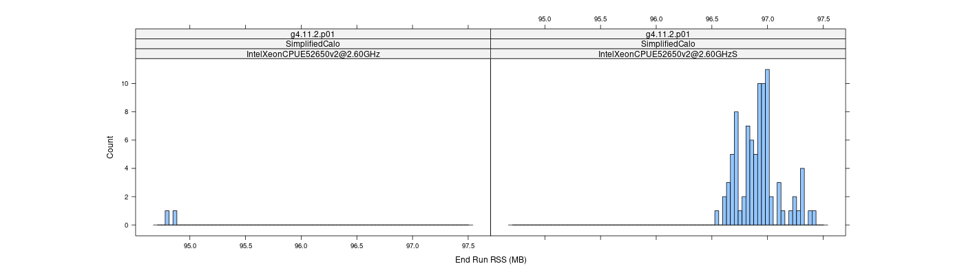 prof_memory_run_rss_histogram.png