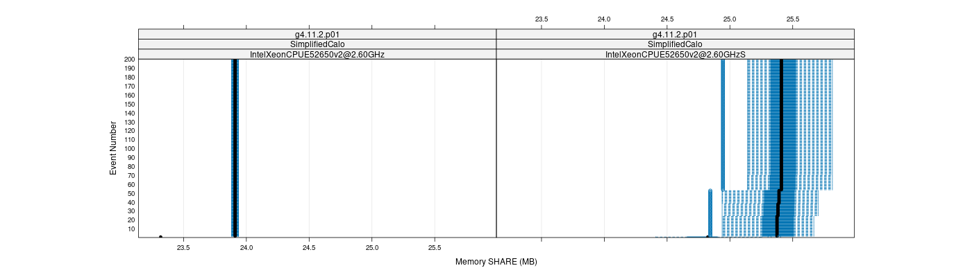 prof_memory_share_plot.png