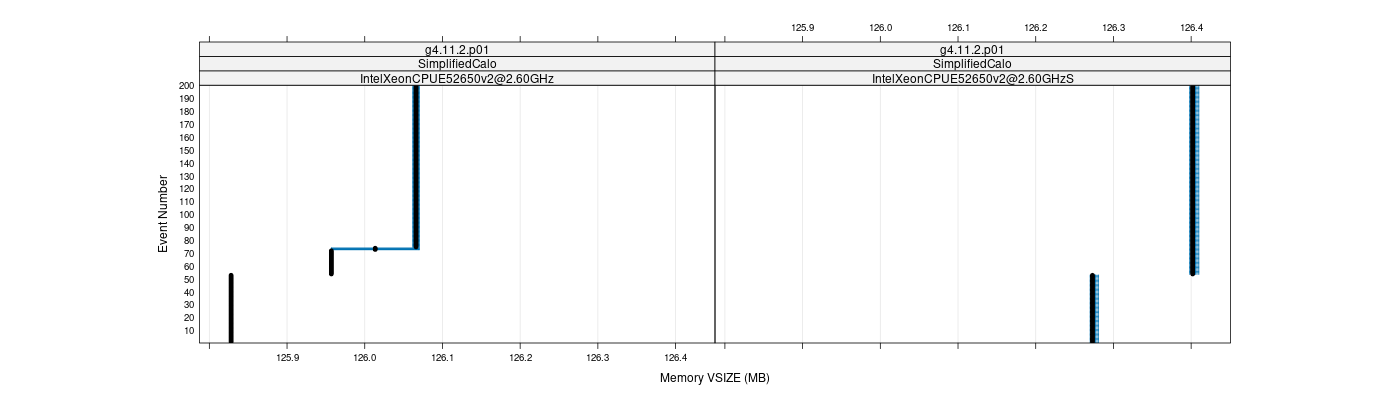 prof_memory_vsize_plot.png