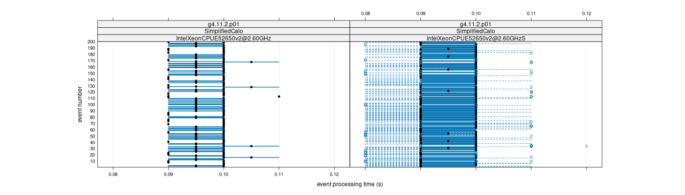 prof_100_events_plot.png