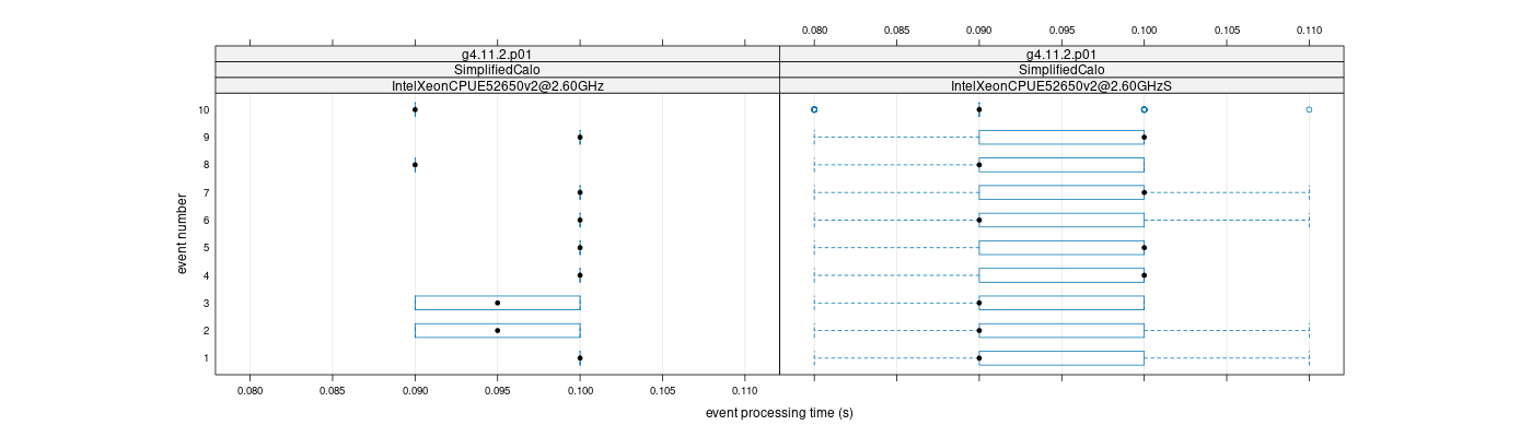 prof_early_events_plot.png