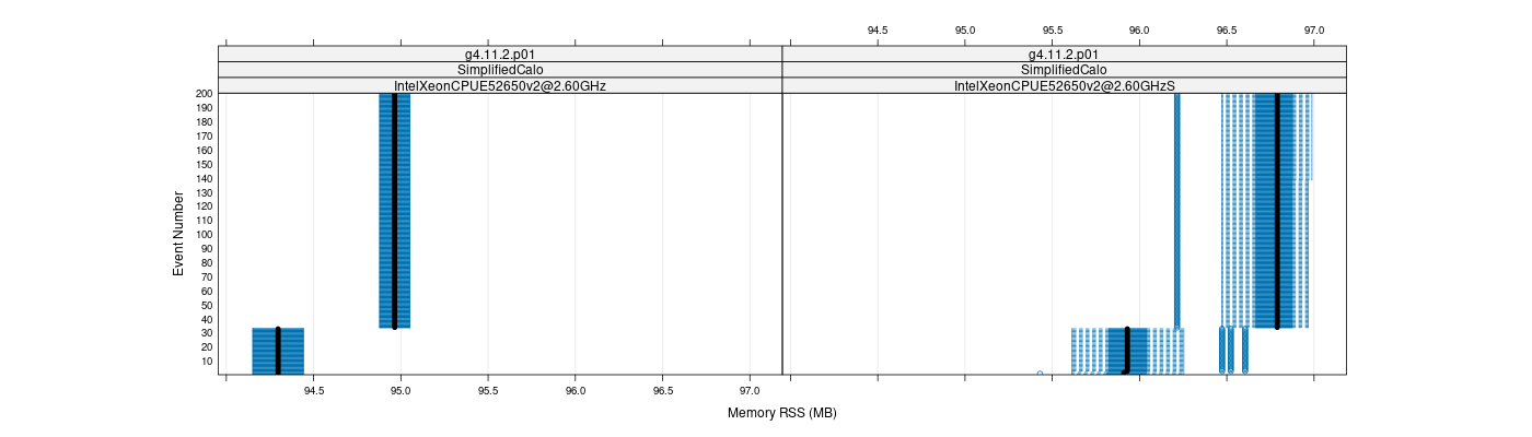 prof_memory_rss_plot.png