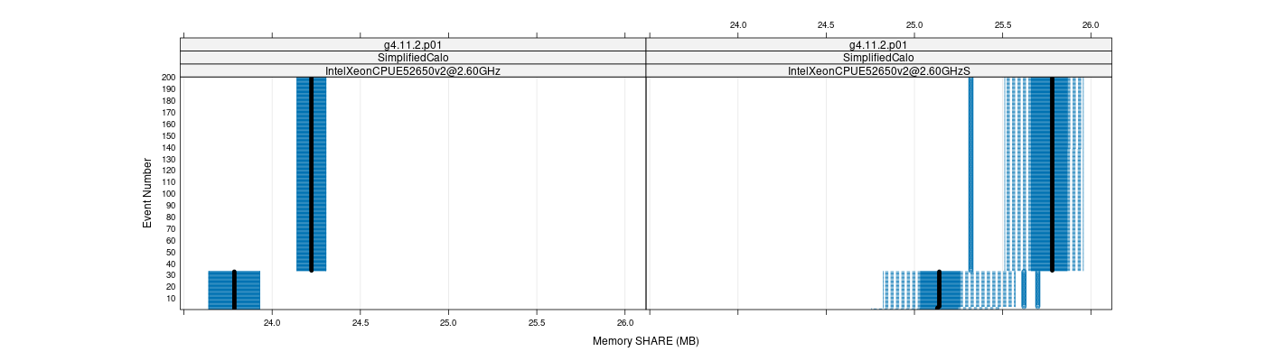 prof_memory_share_plot.png