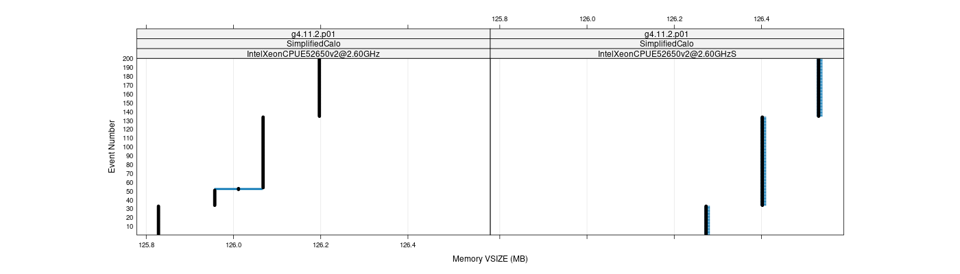 prof_memory_vsize_plot.png