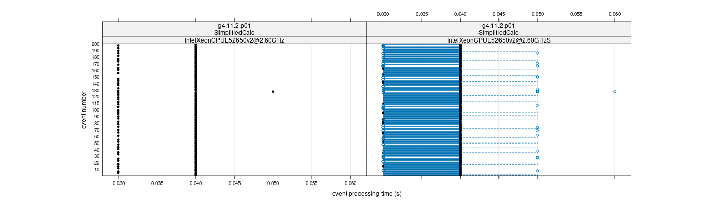 prof_100_events_plot.png