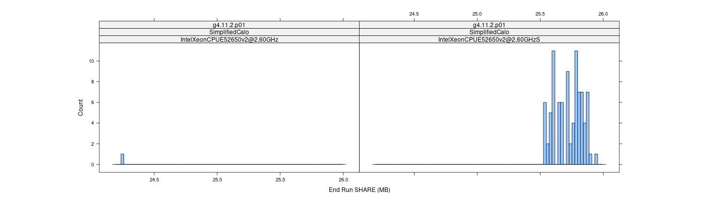 prof_memory_share_histogram.png