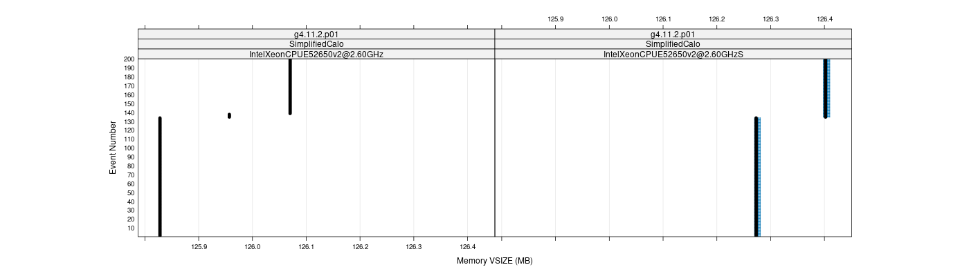 prof_memory_vsize_plot.png