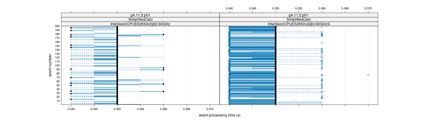 prof_100_events_plot.png