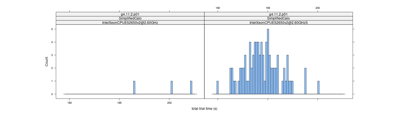 prof_basic_trial_times_histogram.png